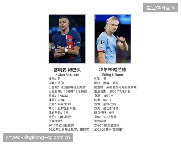 世界杯C罗、姆巴佩、哈兰德是否会合力引爆射门纪录？