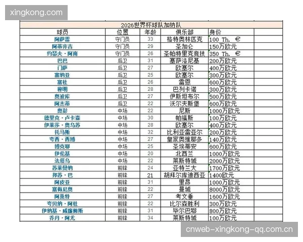 克罗地亚所在2026世界杯小组战力均衡，被称为本届“隐藏强组”之一